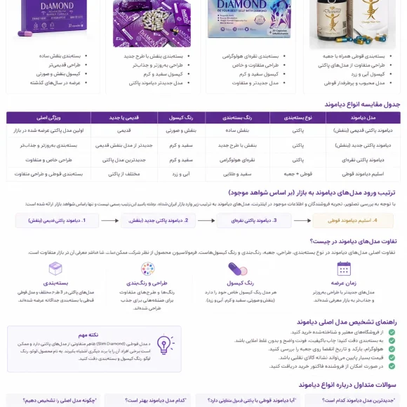 انواع دیاموند شامل دیاموند بنفش قدیمی، دیاموند بنفش جدید، دیاموند نقره‌ای و اسلیم دیاموند قوطی